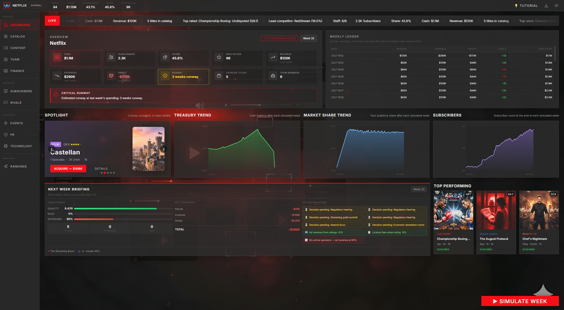 Stream Empire Platform Simulator Build 23612517 Free Download